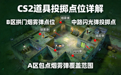 CS2地图道具烟雾弹闪光弹投掷点位详解